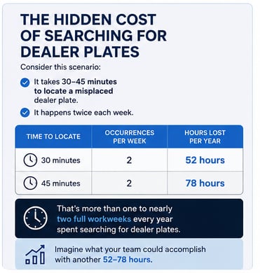 2 dealer