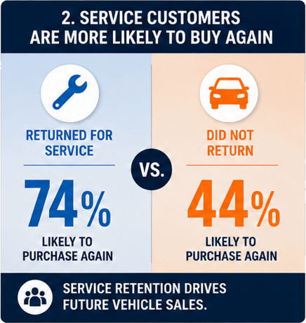 2. service customers