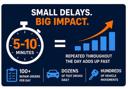 Delays