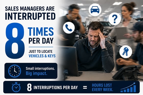 Managers 8 time interupt