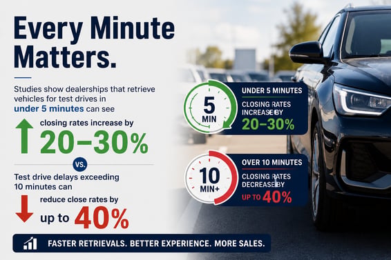Test Drive TIme Stat