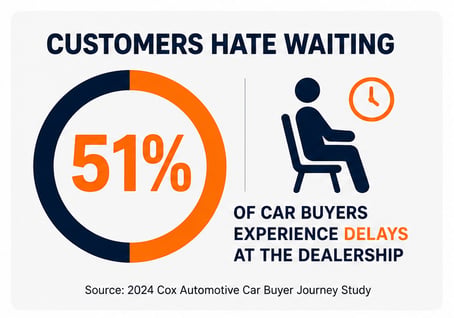 customer waiting