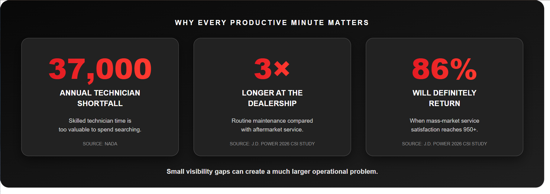 stats whitepaper