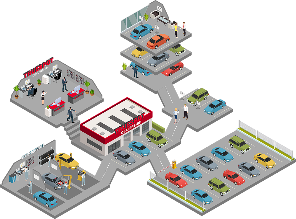 Lot Management 360