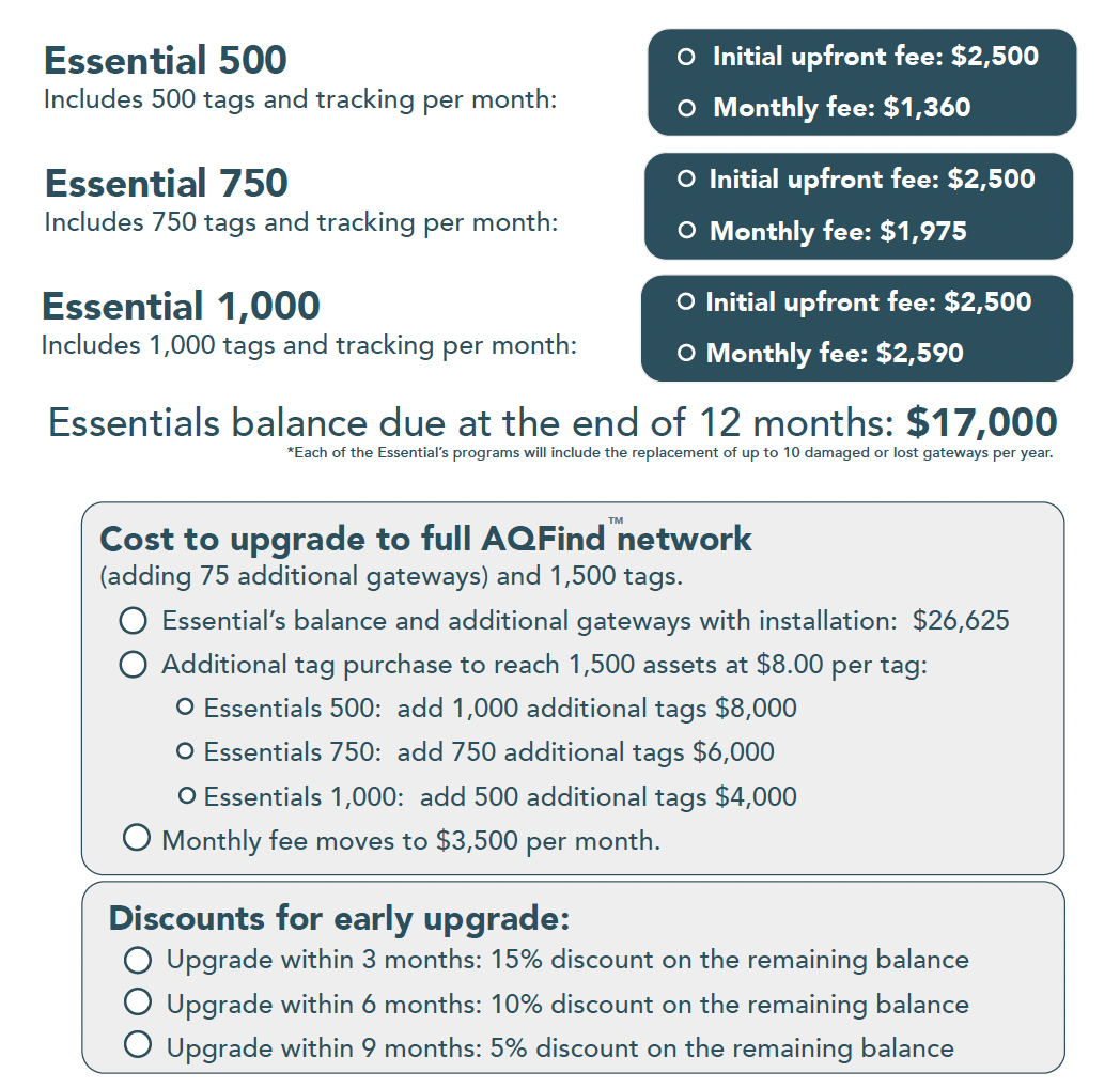 MEDSPOT 360 Essentials Pricing